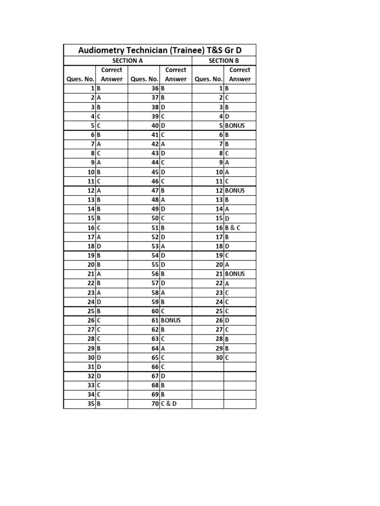 Final Asnwer Keys Audiometry PDF | PDF