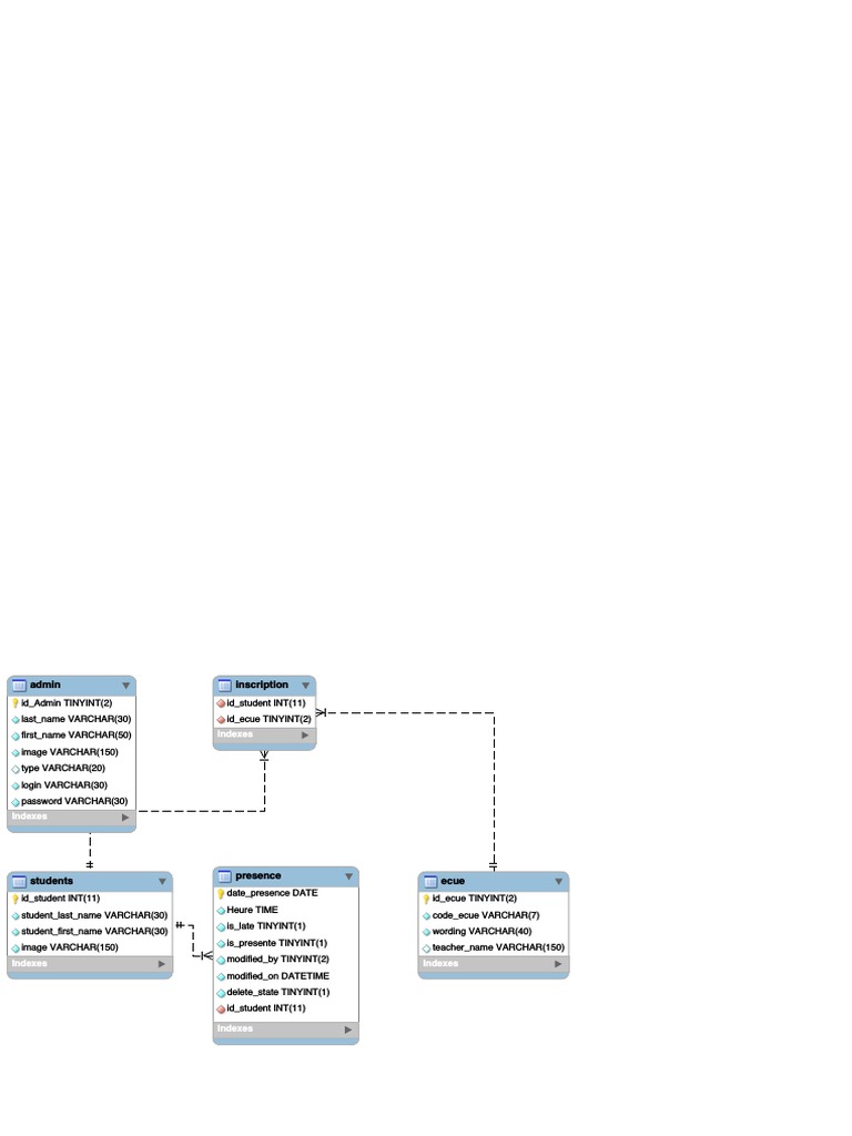 Database Schema for Student Management | PDF