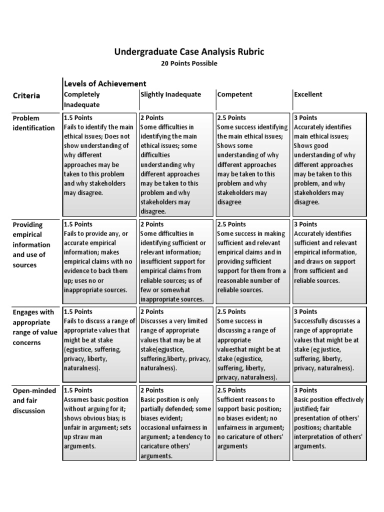 Undergraduate Case Analysis Rubric | PDF | Argument | Bias