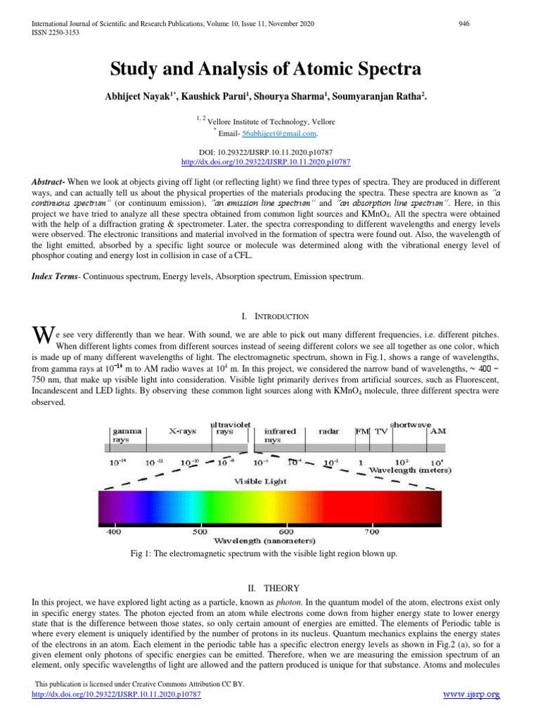 Analysis of Atomic Spectra Types | PDF | Emission Spectrum | Energy Level