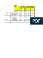 Crop (S) Weeds Dosage / Ha Dilution in (LTR) Waiting Period A.I. (GM) Formula Tion (GM)