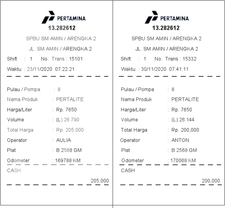 Contoh Bon Pemakaian | PDF