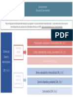 Curso General (7 de Abril Al 23 de Junio) Cursos de Mención (8 de Julio Al 25 de Noviembre)