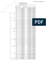 The MEANS Procedure: Analysis Variable: MPG N Obs N Mean STD Dev Minimum Maximum