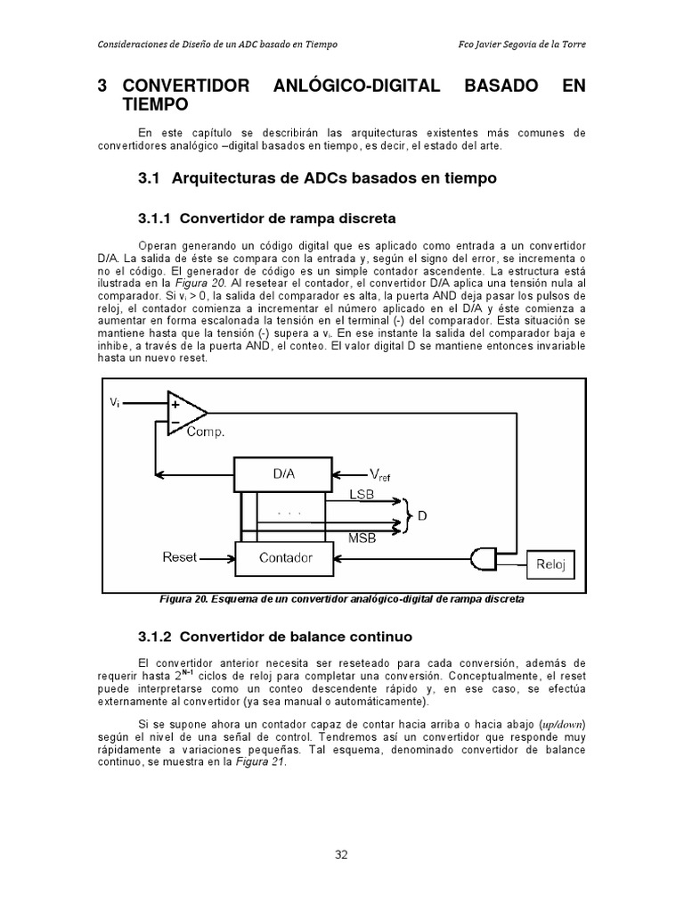 Convertidor Analogico Digital