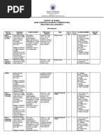 Budget of Works Most Essential Learning Competencies Physical Education and Health 12 First Quarter