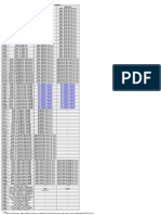 Status Byte Data Bytes 1st Byte Function 2nd Byte 3rd Byte