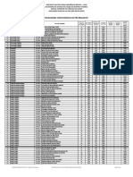 Processo Seletivo para Residência Médica no DF 2018 resultados Cancerologia Cardiologia