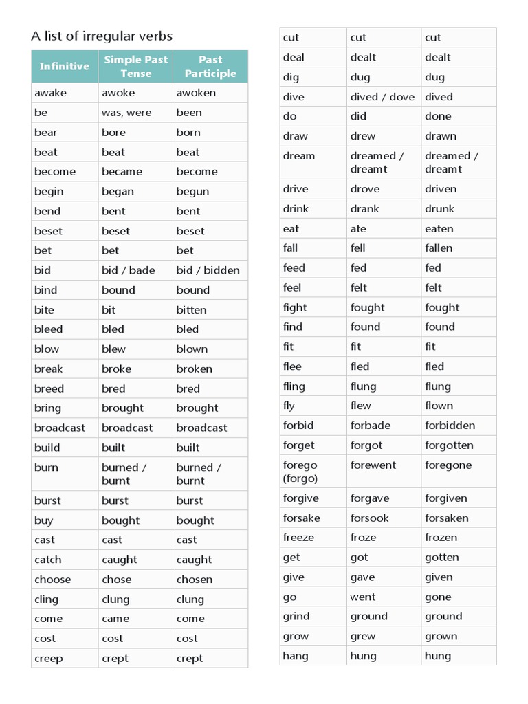 An Extensive List of Irregular English Verbs in Their Infinitive ...