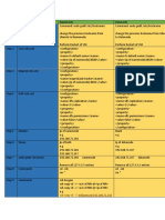 Multinode Configuration