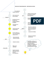 Proceso obtención azúcar diagrama sinóptico