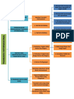 Mind Mapping Transaksi Internasional Relli