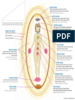 Subtle Energy Module 01 Materials Color Chakra Diagram