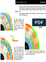 FMCG Market Share PDF