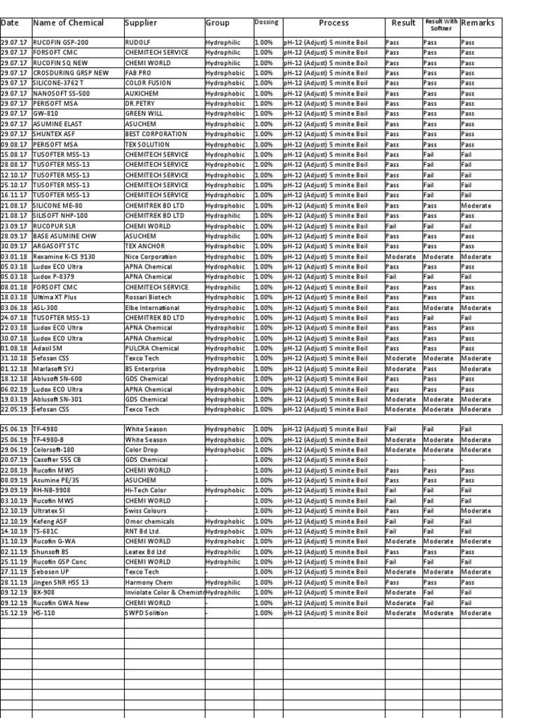 Silicone Compatibility Test PDF Molecular Physics Chemical Physics