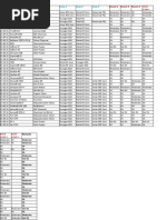 Softner Compatibility Test