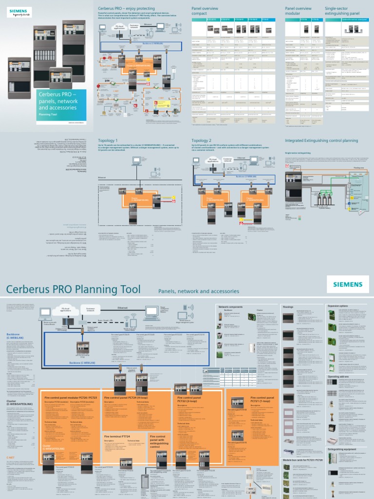 Cerberus PRO - Panels, Network and Accessories | PDF | Power Supply ...