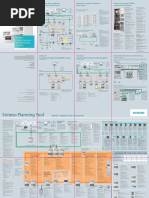 Sinteso - Panels, Network and Accessories