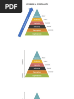 NIVELES