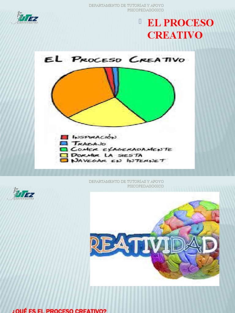 Proceso Creativo | PDF | Cognición | Ciencia cognitiva
