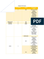 Filial #De Grupos Temas Integrantes (Lista) : Trabajo Por Filiales