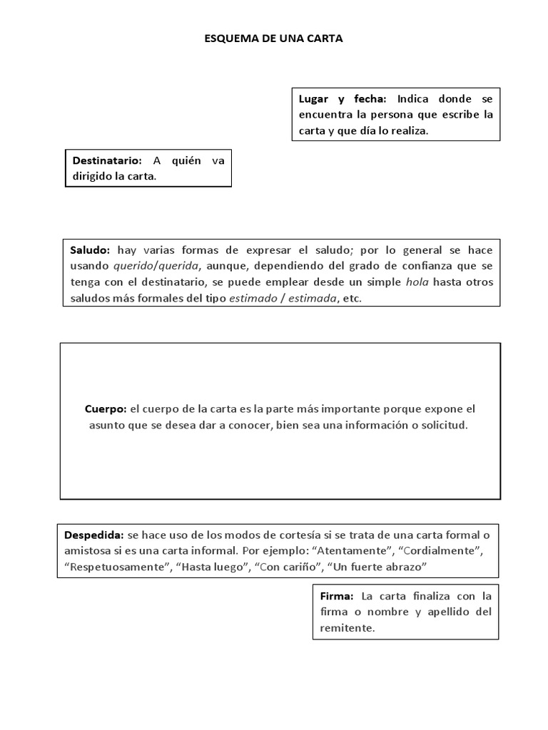 Esquema de Una Carta | PDF