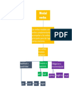 Conceptual Map