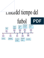 Linea Del Tiempo Del Futbol