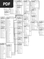 EZMY - Database Design v.1