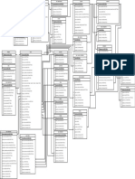 EZMY - Database Design v.1