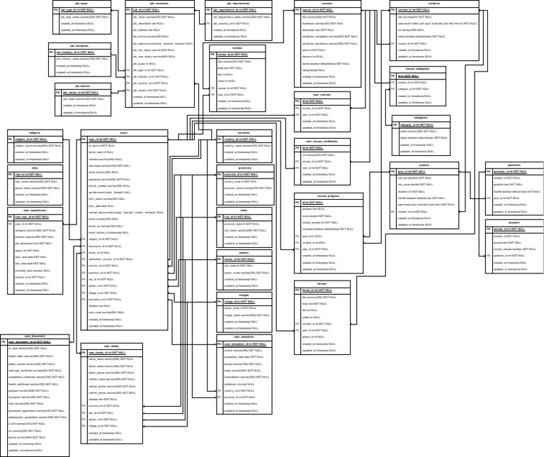EZMY Database Design v.1 PDF Boolean Data Type Data Management