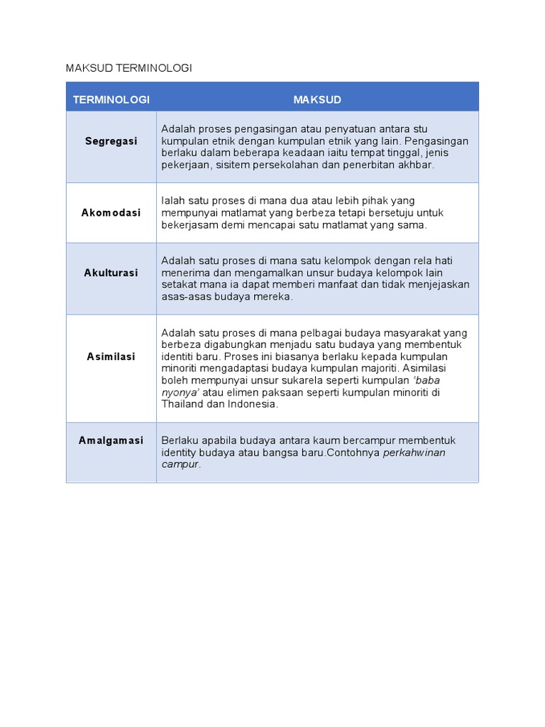 Tugasan 1 Pdf