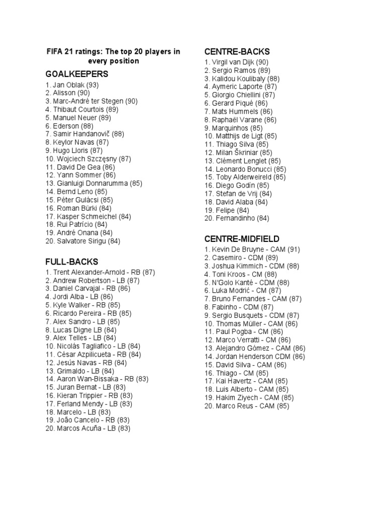 FIFA 21 Player Ratings by Position | PDF | Association Football Teams ...