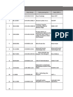 Evidencija Posebnih Cert-Ova: Datum Registracije Broj Rešenja Naziv Pravnog Lica Naziv CERT-a