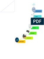 Mapa Mental Fibra Óptica