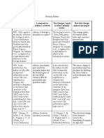 Revision Matrix