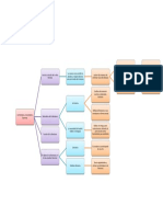 Mapa Conceptual Eder Velaidez