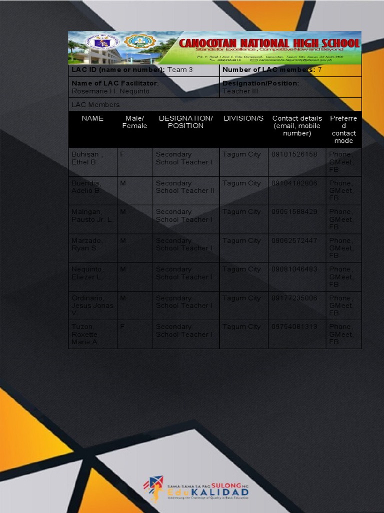 Ldm Required Outputs Pdf Educational Assessment Learning