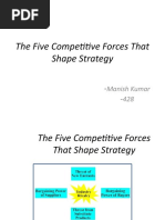 The Five Competitive Forces That Shape Strategy: - Manish Kumar - 428