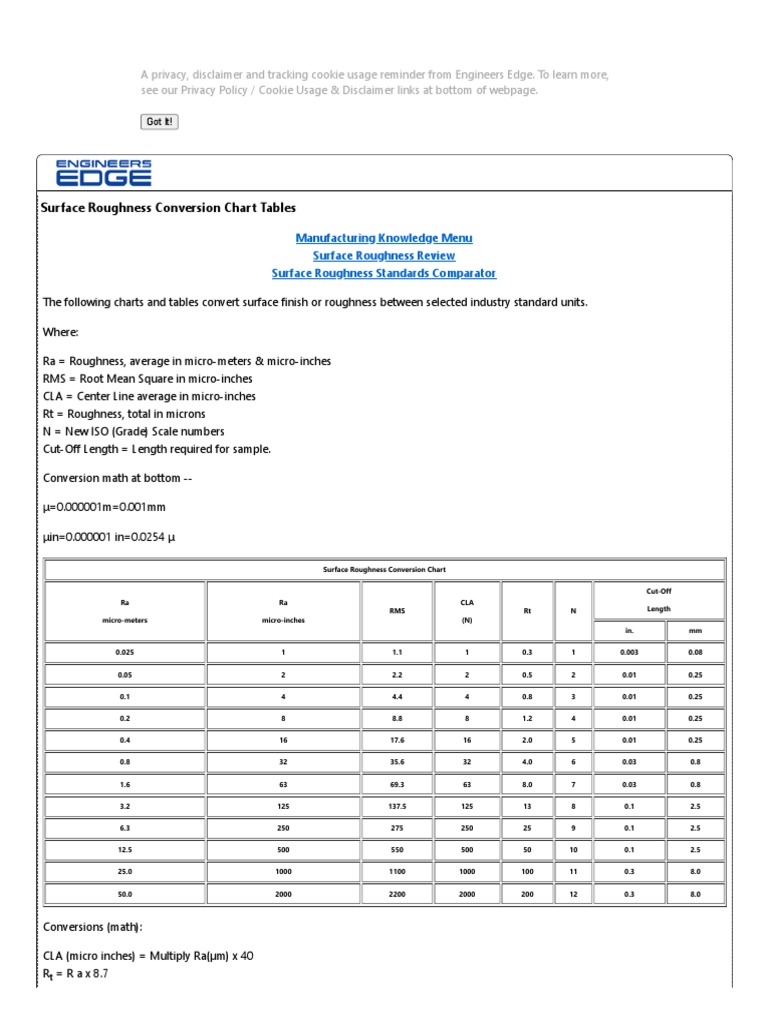 Surface Roughness Conversion Chart Tables Engineers Edge PDF