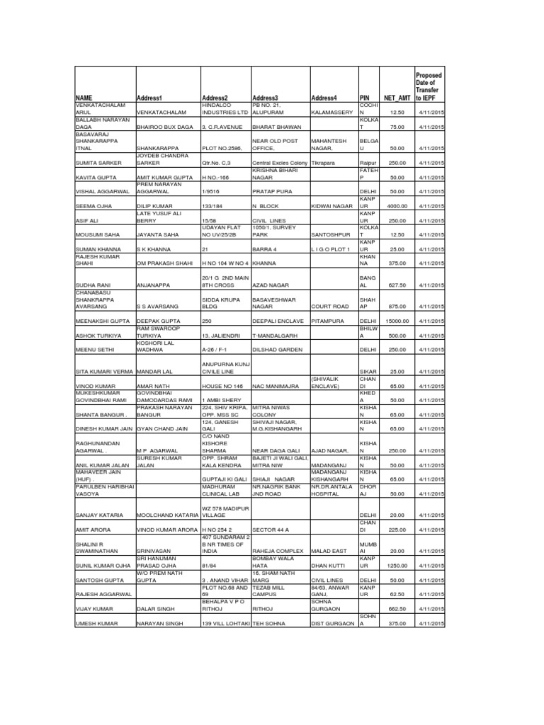 Unclaimed Dividend 2007 08 Transferred To IEPF  PDF  Sikhism