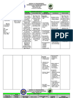 NURSING CARE PLAN ANALYSIS