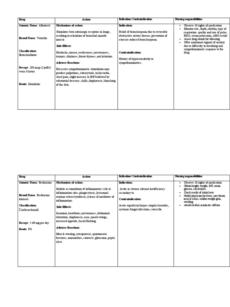 A Comparison of the Mechanisms of Action, Indications
