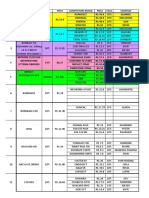 Competitors Brands To Be Prepare