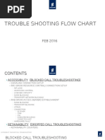 Trouble Shooting Flow Chart