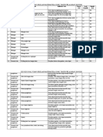 Matematika SD MI Ujian 2019