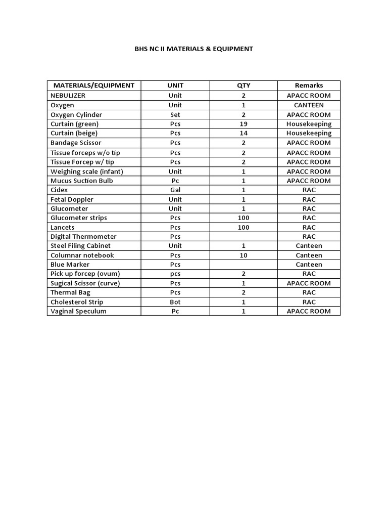 BHS NC Ii Materials | PDF