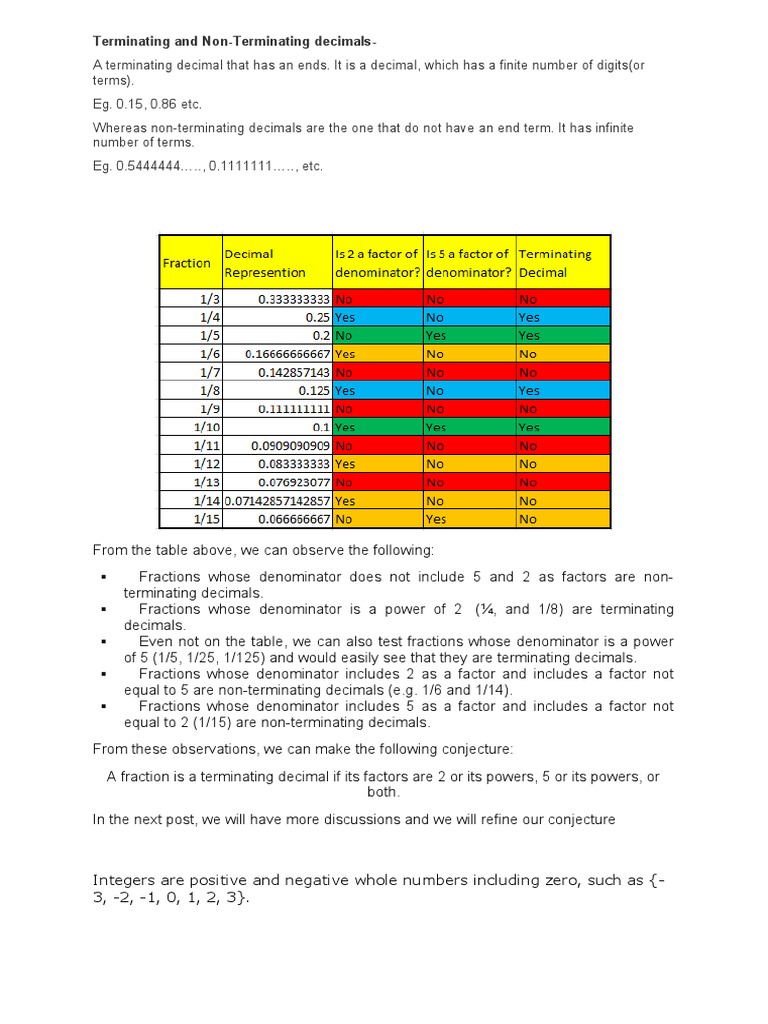 Terminating and Non-Terminating Decimals | PDF | Fraction (Mathematics ...