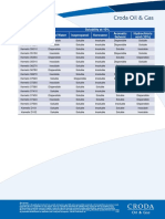 Demulsifier Solubility at 10% Deionised Water Isopropanol Kerosene Aromatic Solvent Hydrochloric Acid (15%)