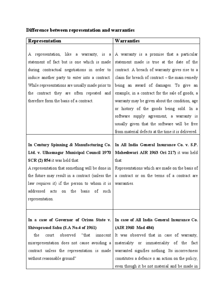Difference Between Representation and Warranties Download Free PDF